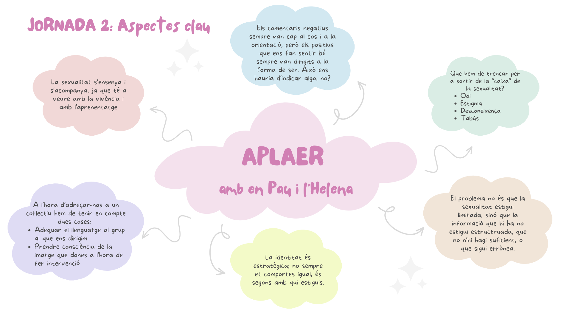 Jornada 2: Aspectes clau